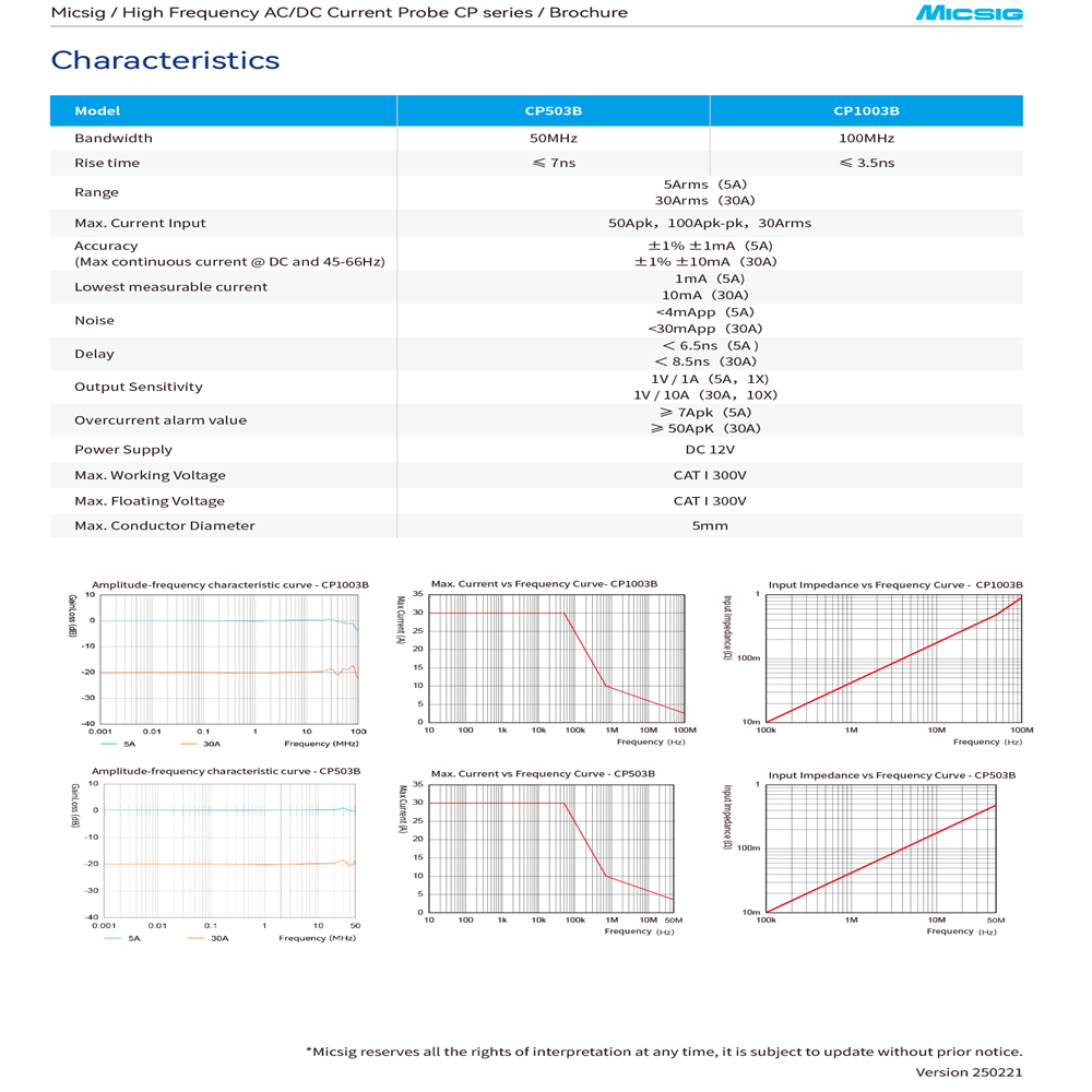 Micsig High Frequency CP1003B  - Current Probe Ac Dc 50Mhz Oscilloscope review and price